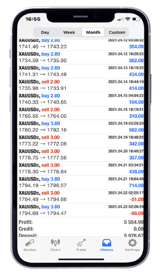 Trusted by 5000+ global customers